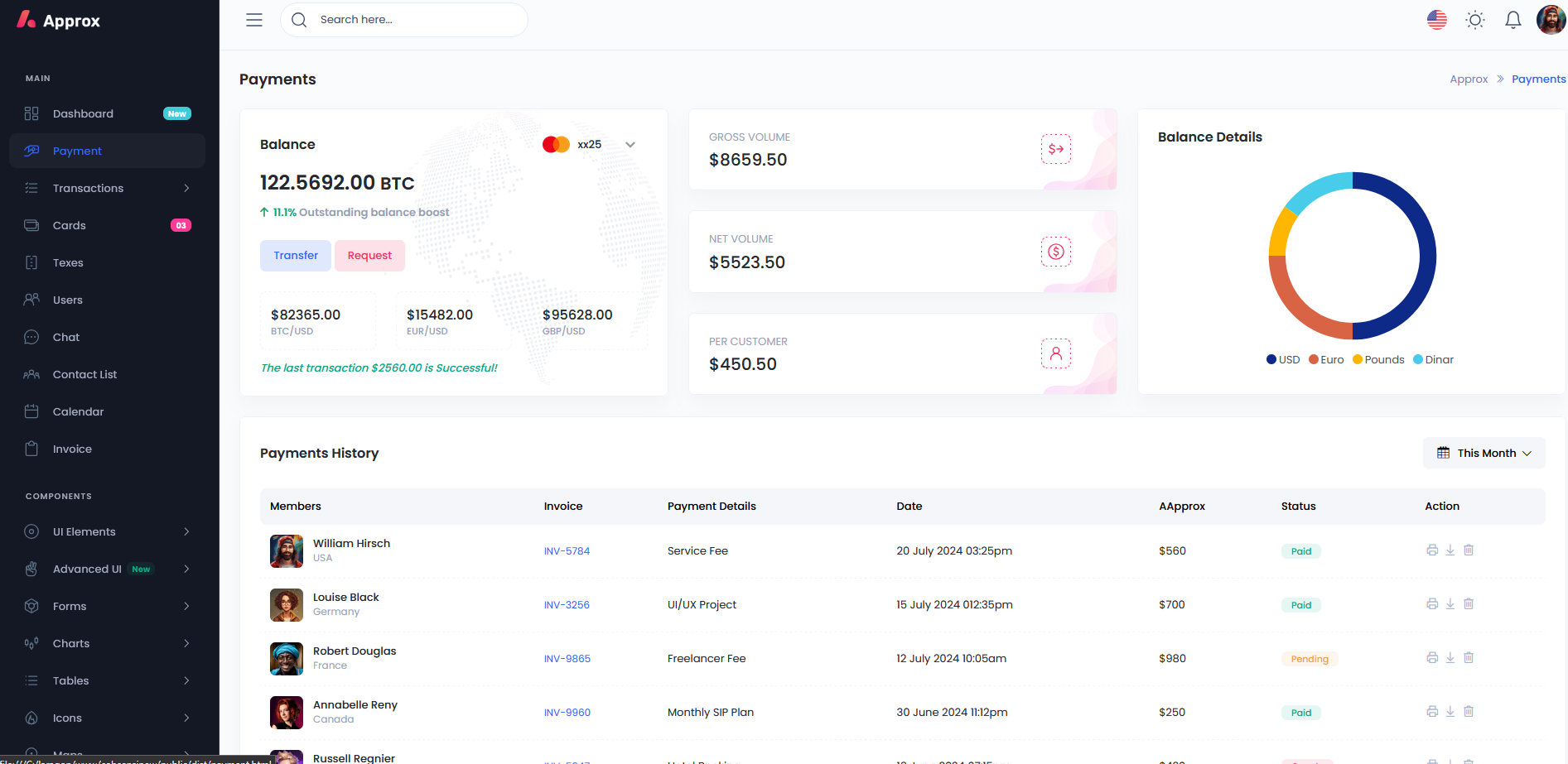 Approx Admin Panel Template Siap Pakai