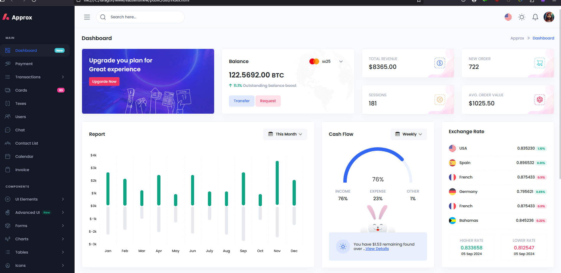 Approx Admin Panel Template Siap Pakai